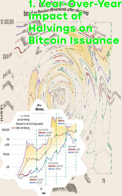Bitcoin price after halving