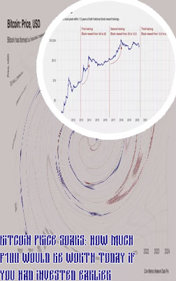 Bitcoin price last 5 years