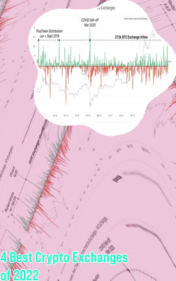 Crypto exchange volume