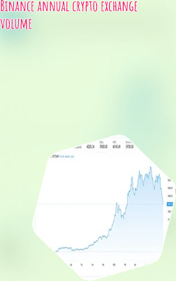 Crypto exchanges saw trillion trading year