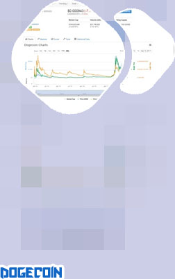 Dogecoin trend