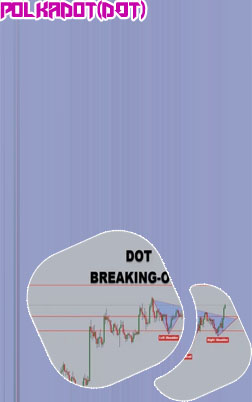 Dot crypto price