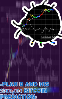 Plan b prediction bitcoin