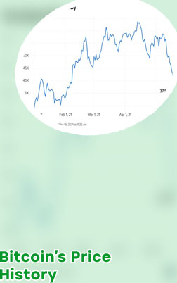 Why did bitcoin drop two